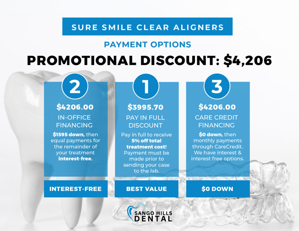 pricing options for aligners